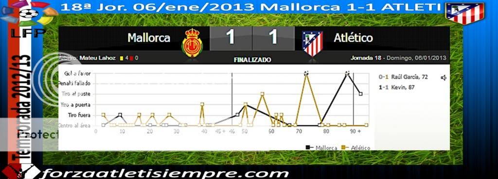 18ª Jor. Liga Mallorca 1-1 ATLETI - Sin Falcao ni Arda no es lo mismo 001Copiar-5_zps354da61d